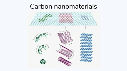 Carbon nanomaterials improve dental implant survival