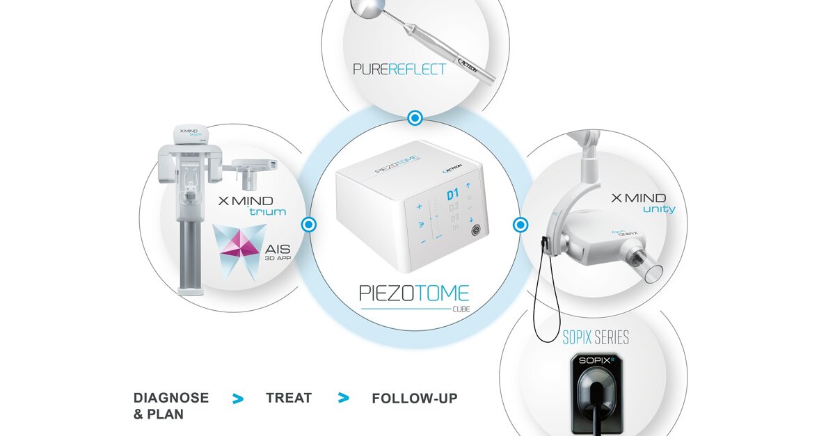 A complete offer covering all the steps of the implantology