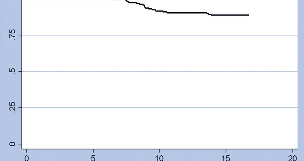 CAD/CAM-fabricated lingual retainers made of nitinol