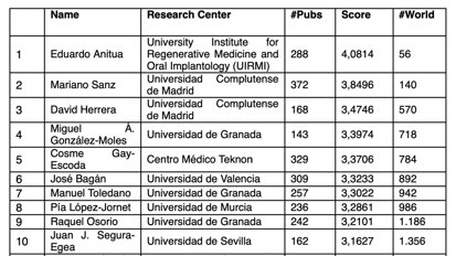 La odontología española destaca en el Ranking de Stanford