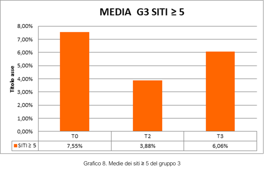 Grafico 8
