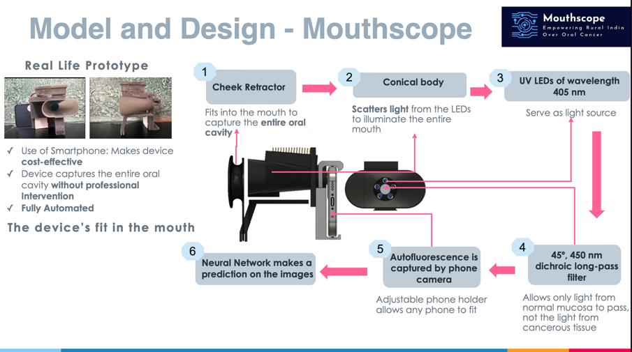Mouthscope design