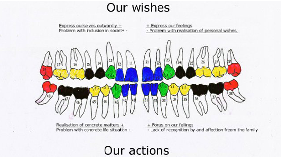 What do our teeth betray about us?—Part I