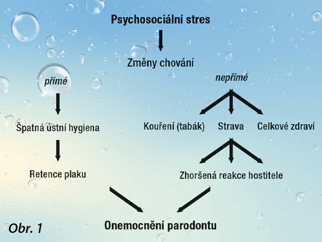 Psychosociální stresové vzorce (Designed by rawpixel.com / Freepik)