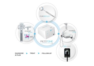 ACTEON – implantology workflow