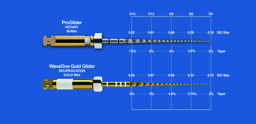 Fig. 29: Comparison between
ProGlider and WaveOne Gold Glider.