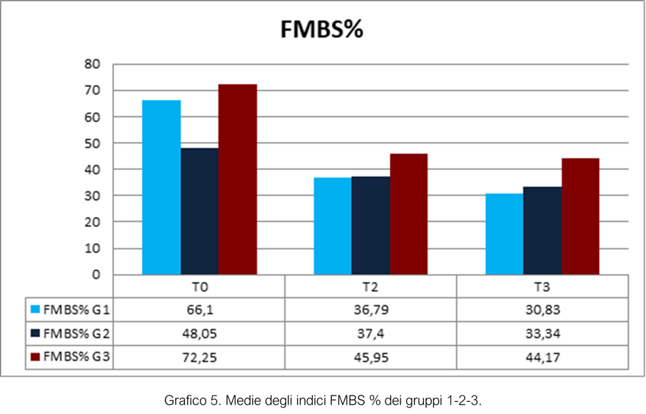 Grafico 5