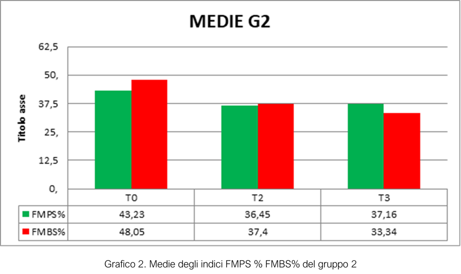 Grafico 2