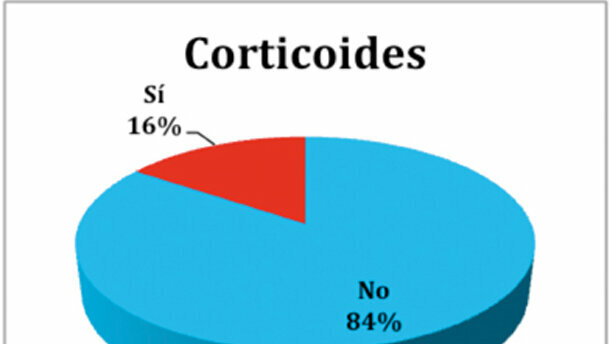 Relación entre corticoides y bifosfonatos. Estudio descriptivo de estos medicamentos en una muestra poblacional.