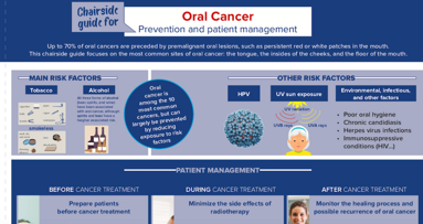 Nueva Guía online sobre el Tratamiento del Cáncer Oral