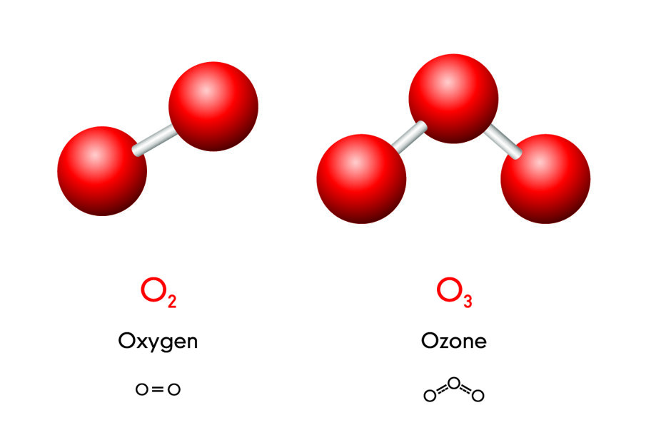 Oxygen O2 and ozone O3 molecules and formulas