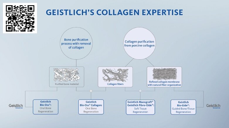 Geistlich Pharma - The Collagen Expert