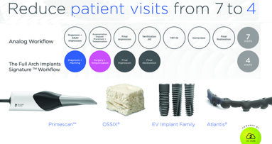 Let's TALK Implant Solutions! Join Dentsply Sirona in Charlotte at the AO