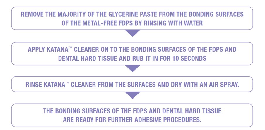 Cleaning metal-free fixed dental restorations prior to bonding procedures_Fig.1