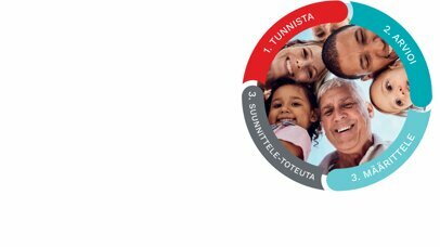 Karriesriski: Käytännönläheinen työkalu kariesriskin määrittämiseem