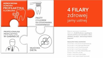 Nowe wytyczne profilaktyki fluorkowej